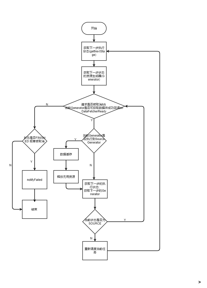 decodeJob执行流程